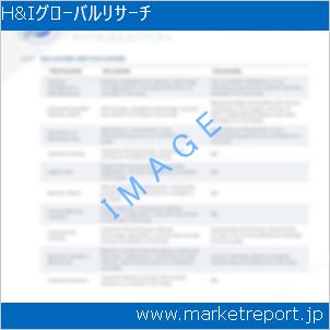 市場と産業調査レポートのイメージ